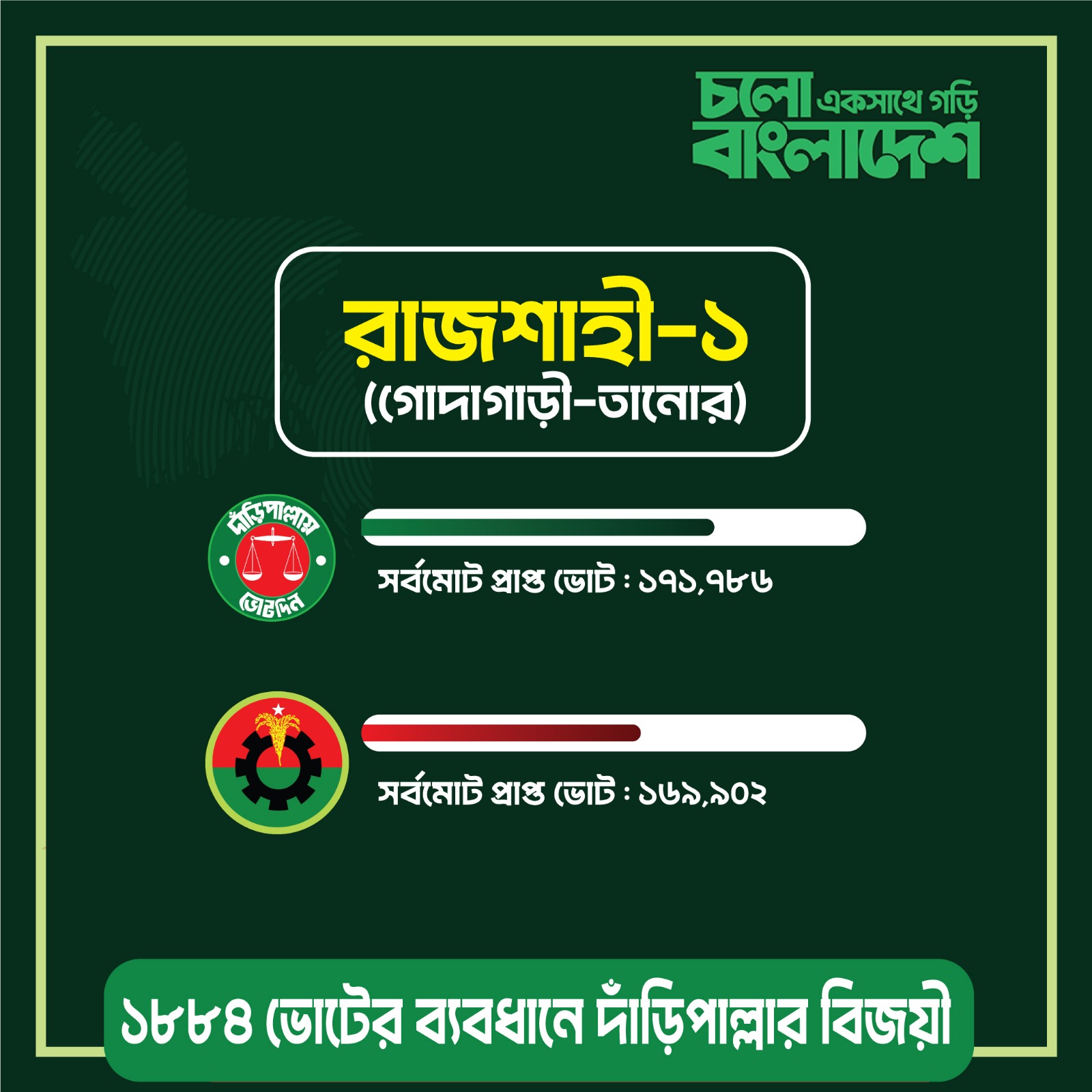 Rajshahi-1 Result Highlight 1